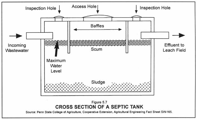 septic tank cleaning cost texas cities 
      zip batch